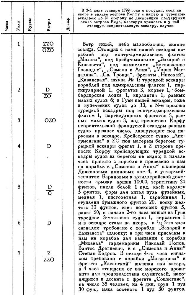 Адмирал Ушаков. Том 2, часть 2 - _75.jpg