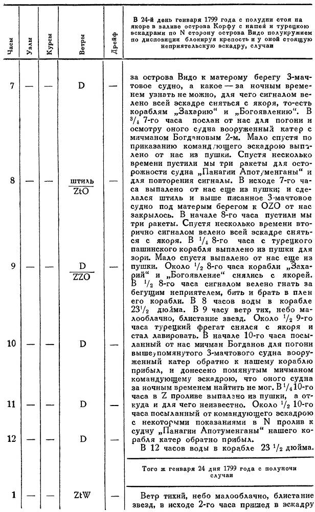 Адмирал Ушаков. Том 2, часть 2 - _80.jpg