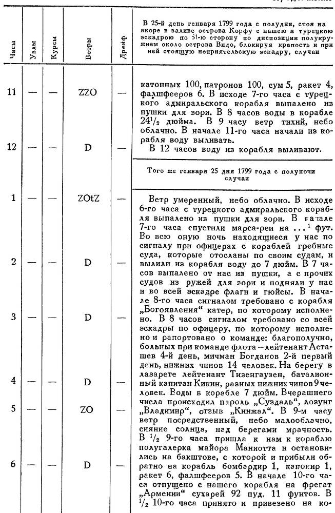 Адмирал Ушаков. Том 2, часть 2 - _84.jpg