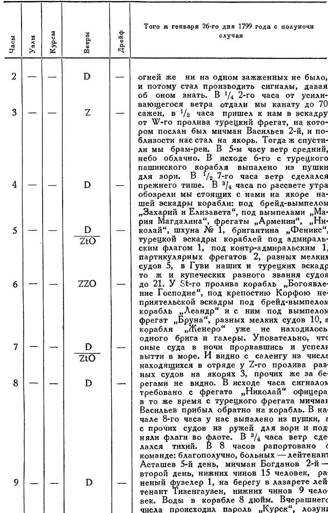 Адмирал Ушаков. Том 2, часть 2 - _88.jpg