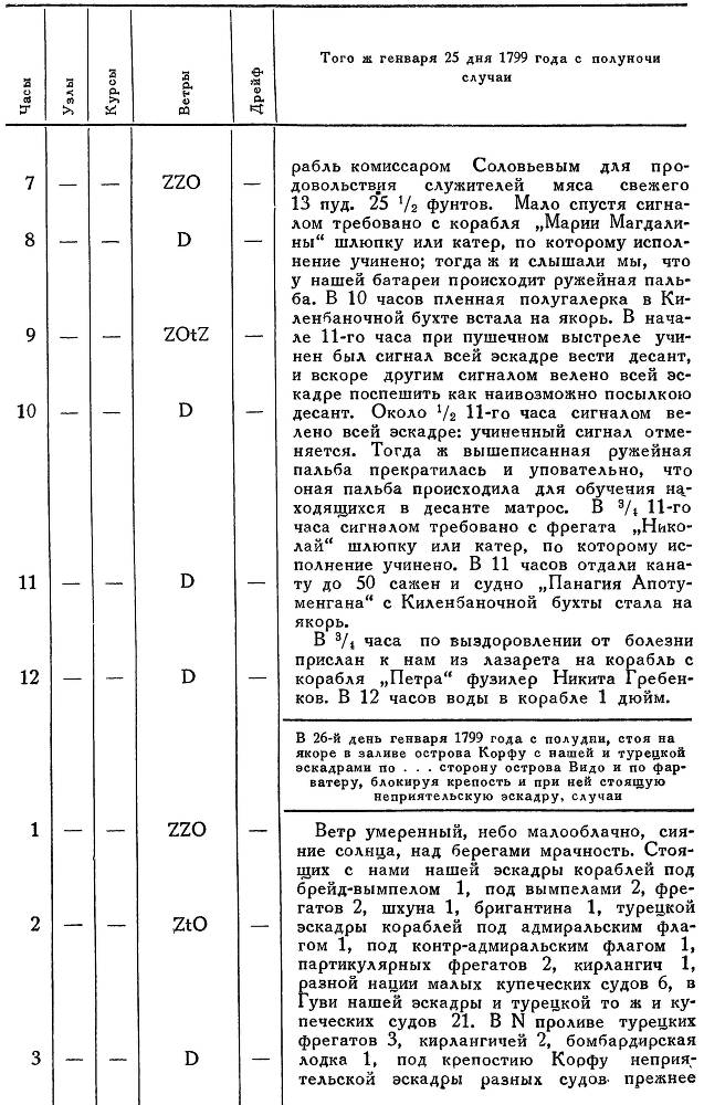 Адмирал Ушаков. Том 2, часть 2 - _85.jpg