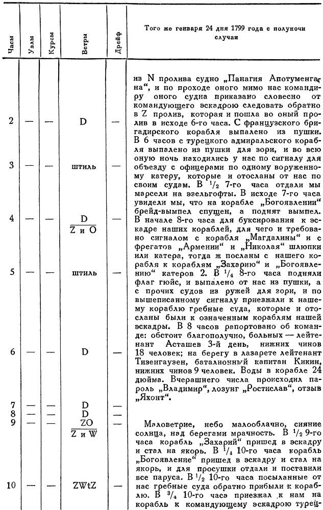 Адмирал Ушаков. Том 2, часть 2 - _81.jpg