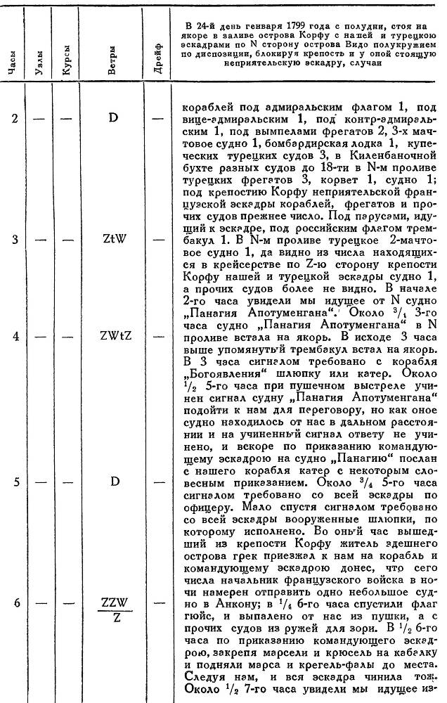 Адмирал Ушаков. Том 2, часть 2 - _79.jpg