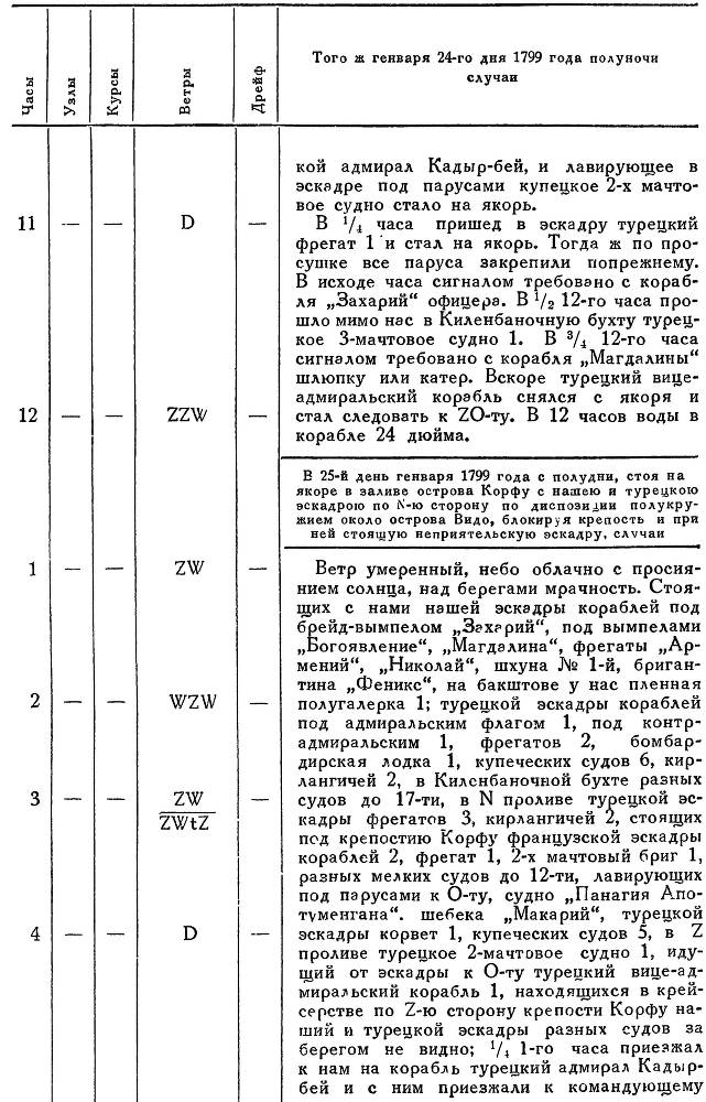 Адмирал Ушаков. Том 2, часть 2 - _82.jpg