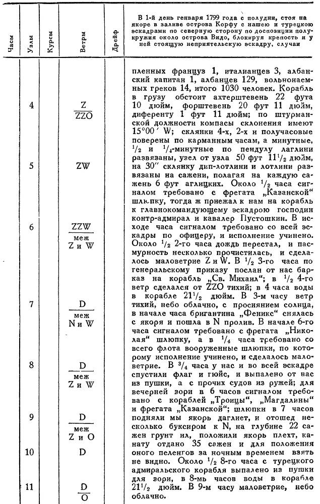 Адмирал Ушаков. Том 2, часть 2 - _72.jpg