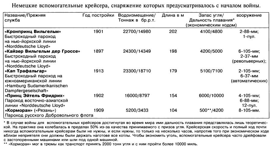 Пираты кайзера. Германские рейдеры Первой Мировой - _6.jpg