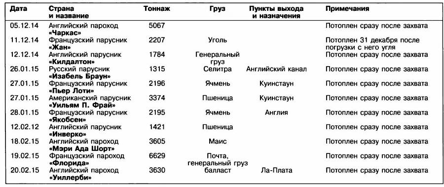 Пираты кайзера. Германские рейдеры Первой Мировой - _82.jpg