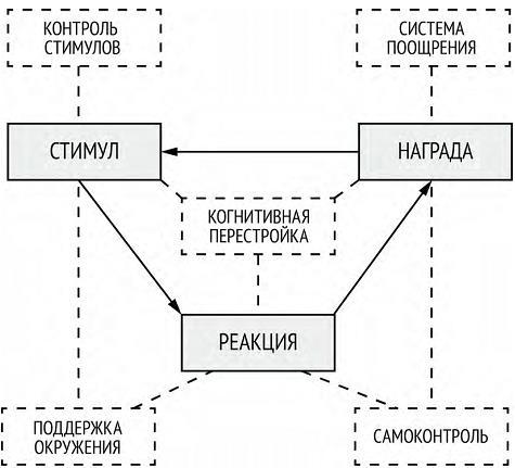 Вставай! Почему стул убивает вас, и что вы можете с этим поделать - i_005.jpg