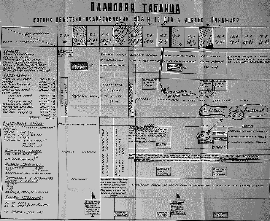 Правда об Афганской войне - map_3.png