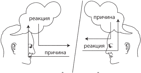 Искусство. Система навыков Дальнейшего ЭнергоИнформационного Развития - _7.png