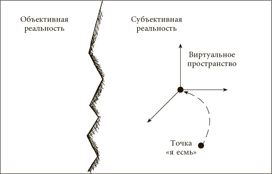 Техника одушевления предметов. Система навыков Дальнейшего ЭнергоИнформационного Развития - ris5.jpg