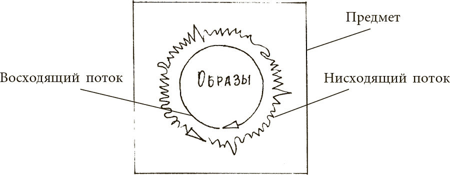 Техника одушевления предметов. Система навыков Дальнейшего ЭнергоИнформационного Развития - ris7.jpg