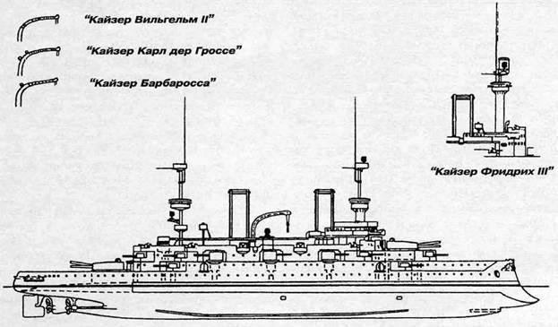 Броненосцы типа «Кайзер» - pic_38.jpg