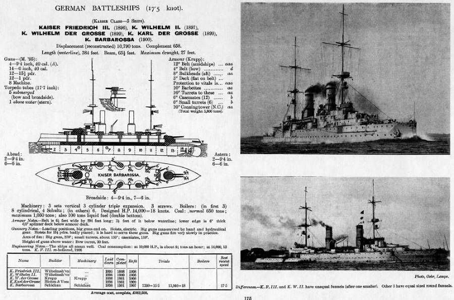 Броненосцы типа «Кайзер» - pic_51.jpg