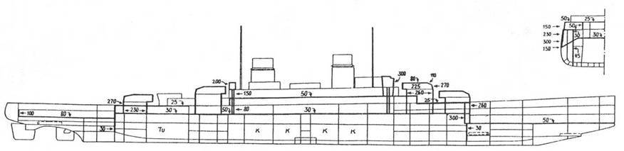 Линейные крейсера “Дерфлингер”, “Лютцов”, “Гинденбург” и “Макензен”. 1907-1918 гг. - pic_8.jpg