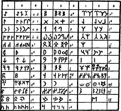 Вагрия. Варяги Руси Яра: очерк деполитизированной историографии - image012.jpg