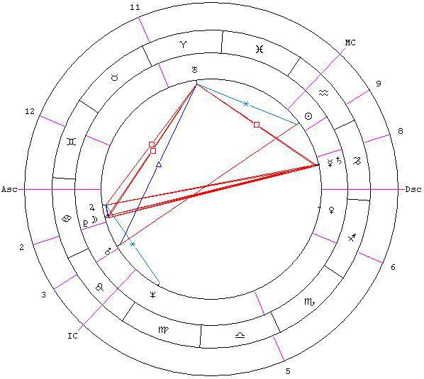 Предсказательная астрология (СИ) - _51.jpg