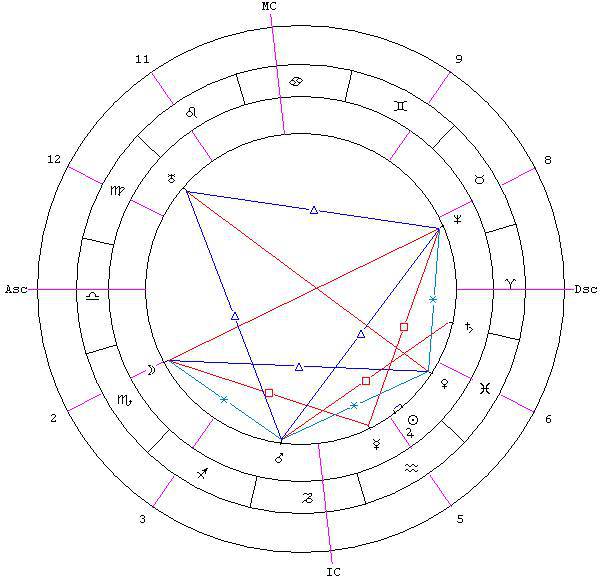 Предсказательная астрология (СИ) - _52.jpg