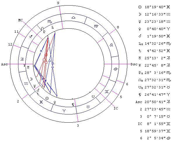 Предсказательная астрология (СИ) - _62.jpg