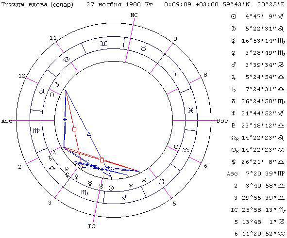 Предсказательная астрология (СИ) - _64.jpg