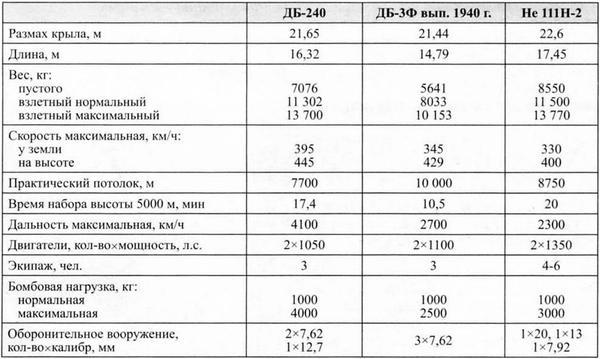 Дальний бомбардировщик Ер-2 - i_098.jpg