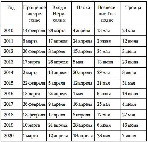 Встречаем Пасху. Традиции, рецепты, подарки - i_005.png