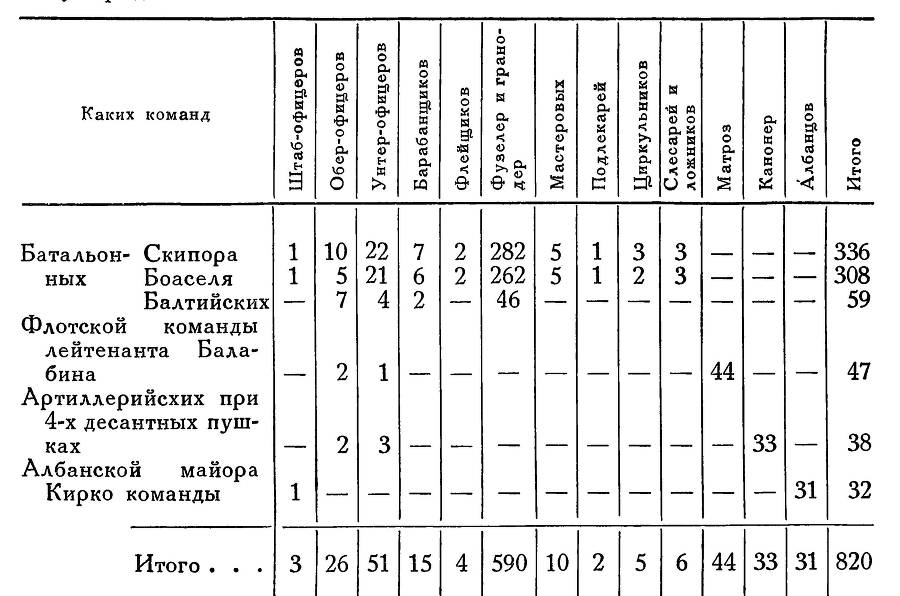 Адмирал Ушаков. Том 3 - _143.jpg