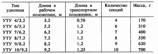 Секреты рыбалки - i_011.png