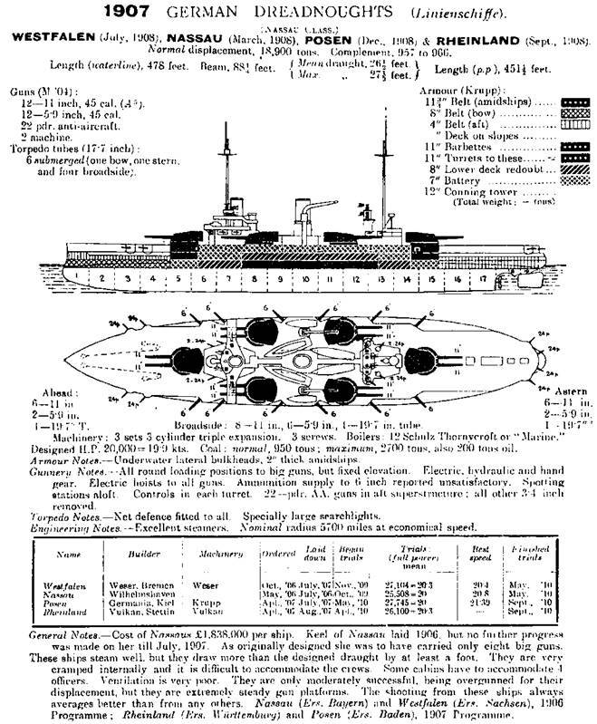 Линейные корабли Германии. Часть I. «Нассау» «Вестфален» «Рейнланд» «Позен» - pic_11.jpg