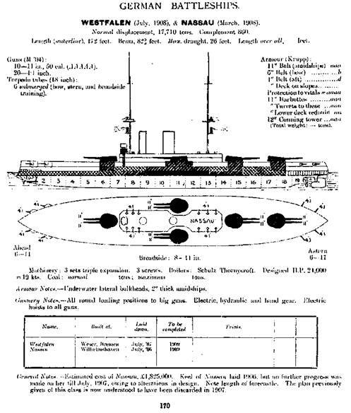 Линейные корабли Германии. Часть I. «Нассау» «Вестфален» «Рейнланд» «Позен» - pic_6.jpg