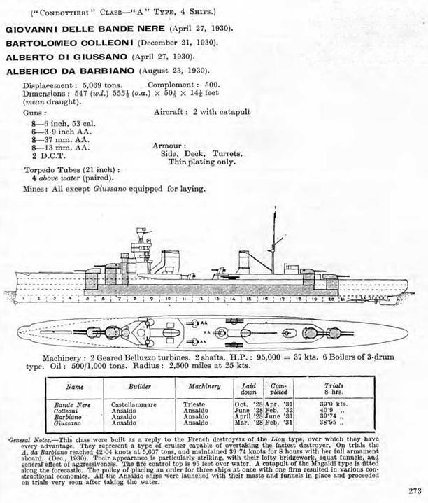 Легкие крейсера Италии. Часть I. 1932-1945 гг. Крейсера типа “Бартоломео Коллеони” и “Луиджи Кадорна” - pic_31.jpg