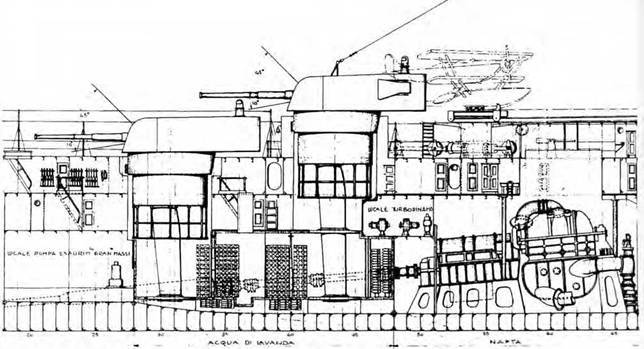 Легкие крейсера Италии. Часть I. 1932-1945 гг. Крейсера типа “Бартоломео Коллеони” и “Луиджи Кадорна” - pic_44.jpg