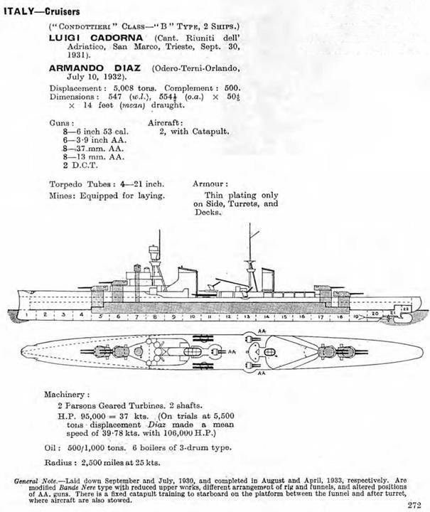 Легкие крейсера Италии. Часть I. 1932-1945 гг. Крейсера типа “Бартоломео Коллеони” и “Луиджи Кадорна” - pic_52.jpg