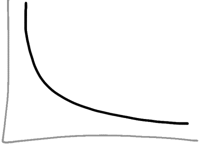 Первые 20 часов. Как быстро научиться… чему угодно - ris_001.png