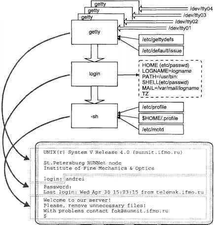 Операционная система UNIX - img_11.jpeg