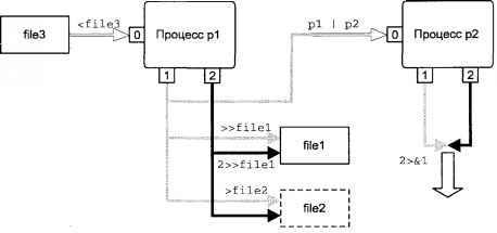 Операционная система UNIX - img_12.jpeg