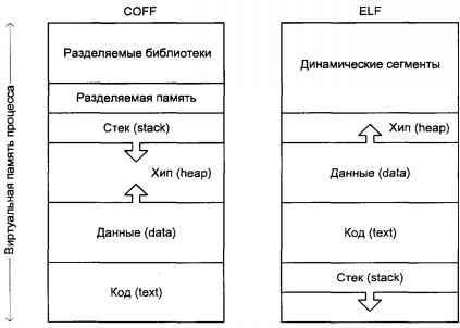 Операционная система UNIX - img_15.jpeg