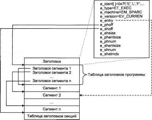 Операционная система UNIX - img_16.jpeg