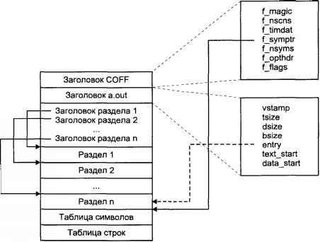 Операционная система UNIX - img_17.jpeg