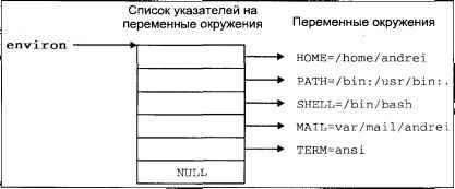 Операционная система UNIX - img_18.jpeg