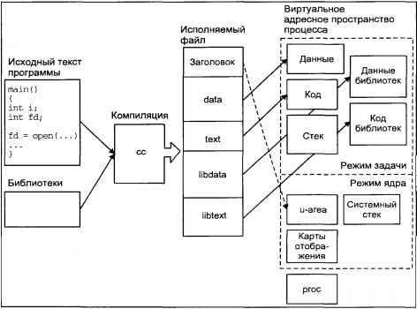 Операционная система UNIX - img_26.jpeg