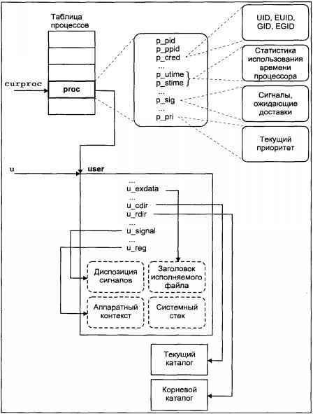 Операционная система UNIX - img_27.jpeg