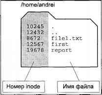 Операционная система UNIX - img_3.jpeg