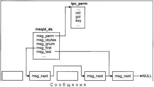 Операционная система UNIX - img_43.jpeg