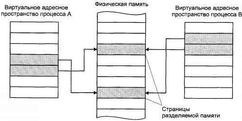 Операционная система UNIX - img_45.jpeg