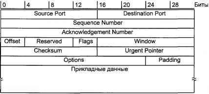 Операционная система UNIX - img_100.jpeg