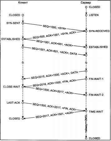 Операционная система UNIX - img_101.jpeg