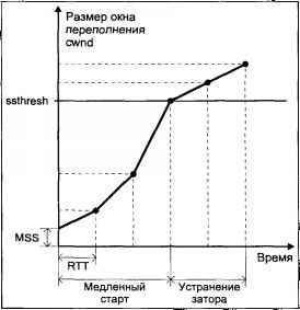 Операционная система UNIX - img_105.jpeg