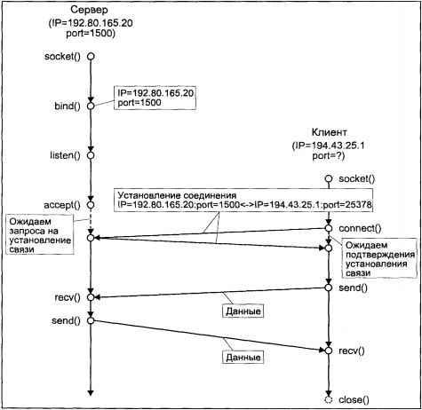 Операционная система UNIX - img_106.jpeg