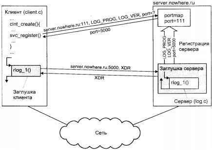 Операционная система UNIX - img_109.jpeg